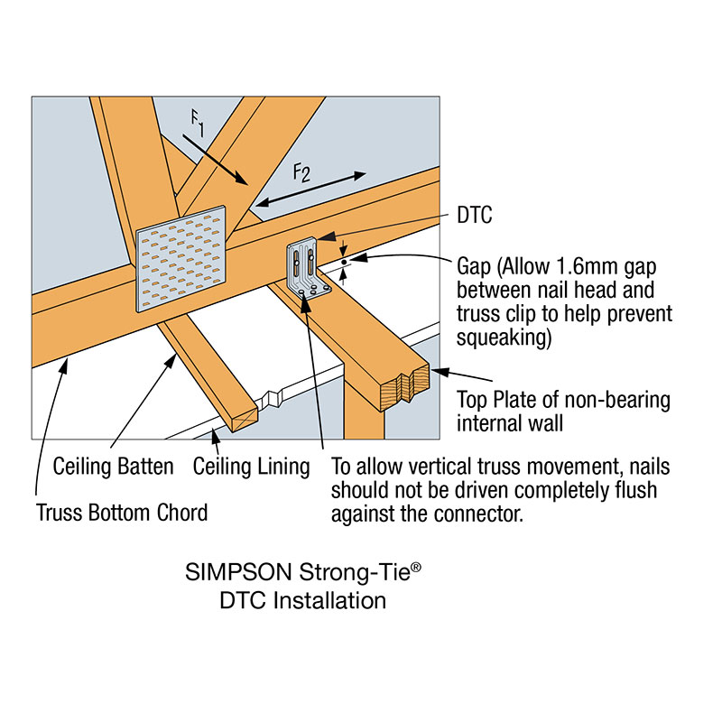 Dtc Roof Truss Clip Strong Tie Together We Re Helping Build Safer Stronger Structures